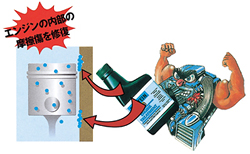 ビルシュタイン R-2000 エンジン トリートメント